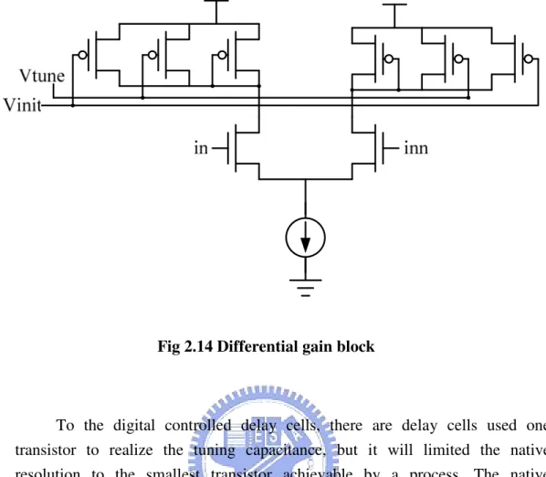 Fig  2.15  shows  the  binary  weighted  digital  controlled  differential  delay  cell[5]