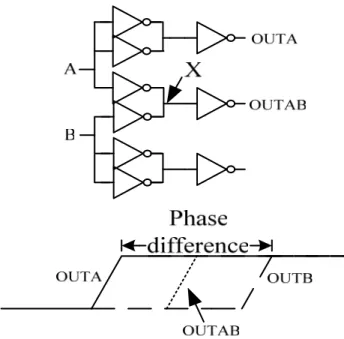 Fig 3.6 The conventional phase blender 