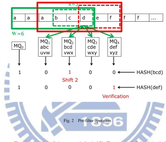 Fig. 2    Pre-filter operation 