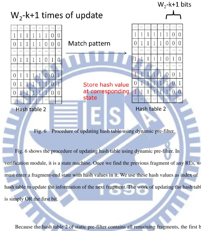 Fig. 6    Procedure of updating hash table using dynamic pre-filter. 