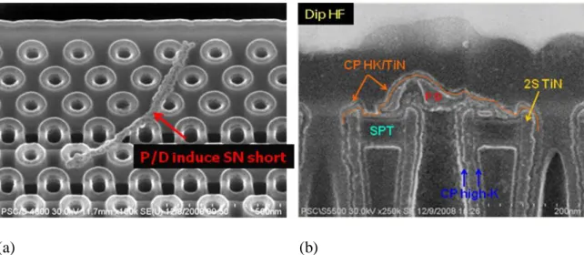 Figure 2.6 (a) Top view of particle defect induced capacitor short (b) Cross section of  particle  defects  appear  before  high-K  dielectric  deposition  and  after  bottom  TiN  electrode formation.