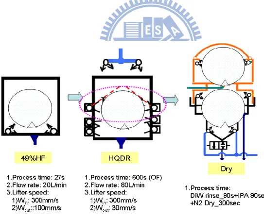 Figure 3.10 Crown Wet Etch Process Condition 1. 