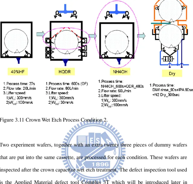 Figure 3.11 Crown Wet Etch Process Condition 2. 