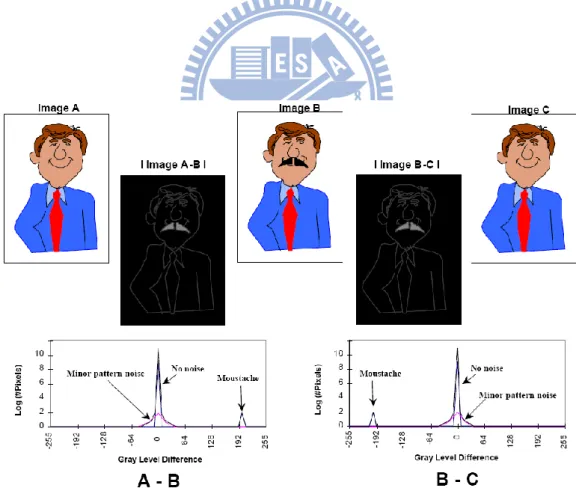 Figure  3.14  Detection  signals  eliminates  from  circuit  patterns  by  comparing  the  scattering signals