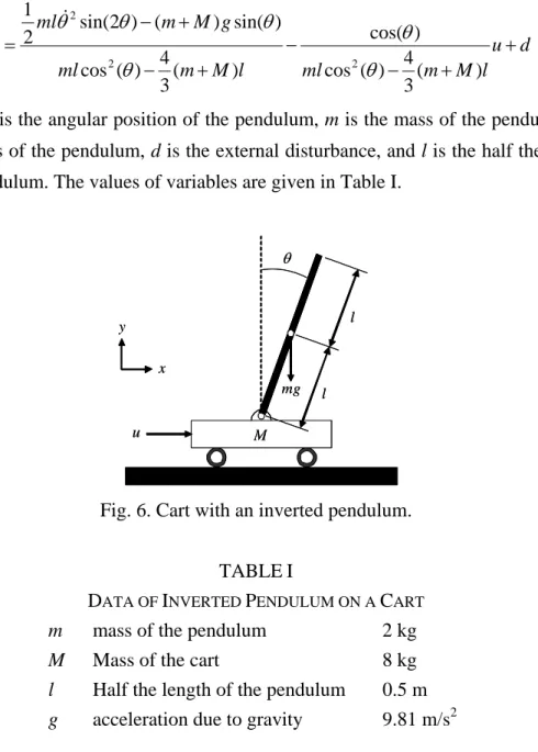 Fig. 6. Cart with an inverted pendulum.  TABLE I 
