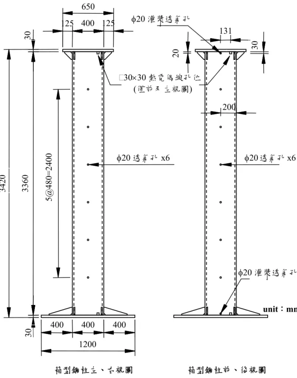 圖 3-1  箱型鋼管混凝土柱設計圖(續)  (資料來源：本研究整理)  30×30 熱電偶線孔位(僅前及左視圖) φ20 灌漿透氣孔 φ20 灌漿透氣孔125  400  125400400 400φ20 透氣孔 x6φ20 透氣孔 x6箱型鋼柱前、後視圖 箱型鋼柱左、右視圖131650 1200 2003360 5@480=2400 3420 30 30 20 30  unit：mm