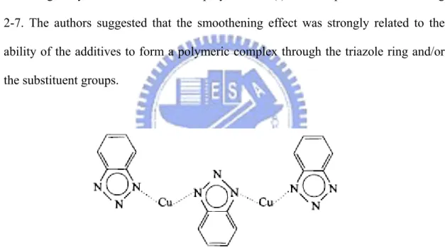 Figure 2-7. A schematic illustration of the suggested polymeric Cu(I)BTA complex  [3]