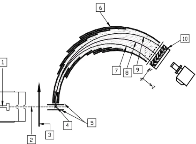 Fig. 1.  Schematic diagram of the multimass ion imaging detection system. (1) nozzle; (2)  molecular beam; (3) photolysis laser beam; (4) VUV laser beam, which is perpendicular to the  plane of the paper; (5) ion extraction plates; (6) energy analyzer; (7)