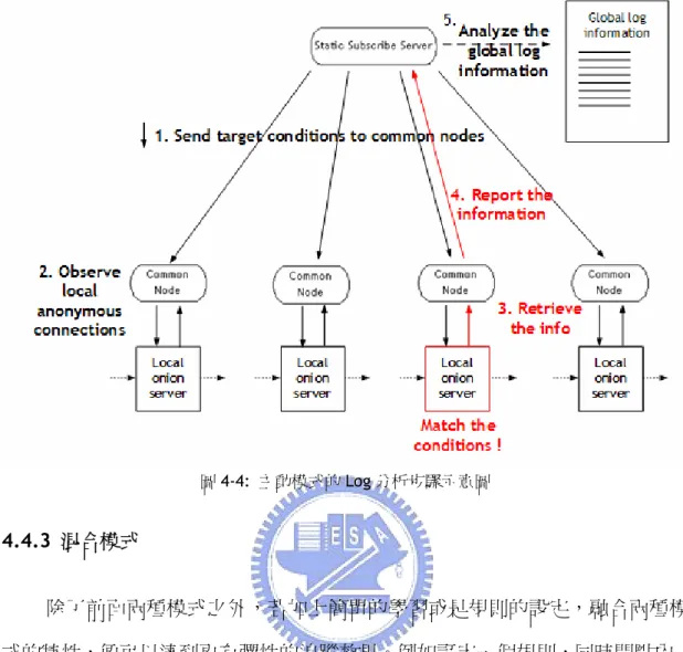 圖 4-4:  主動模式的 Log 分析步驟示意圖 