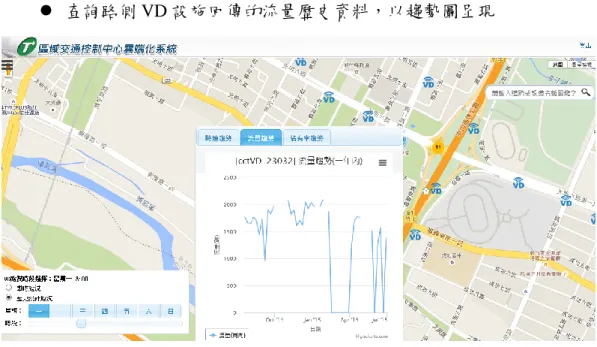 圖  4.4-10 協控區域 VD 流量歷史資料趨勢圖 