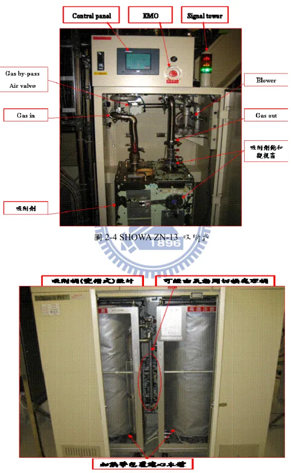 圖 2-4 SHOWA ZN-13  吸附式 