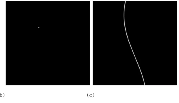 圖 2-7 (a)是 sinogram 影像的示意圖，(b)是 256x256 pixels 灰階的範例圖，(c)是 (b)的 sinogram  圖 2-7(b)是 256x256 的灰階影像，其中以座標(100,80)為中心點有個 3x3 pixels的小 正方形。而圖 (c)就是對圖 (b)進行 256 次投影，每次投影偵測到 256 筆偵測資料而得 到的sinogram影像，因此sinogram影像也是 256x256 pixels大小，在此我們重建影像要 求得的pixel點衰減係數就是pixel的