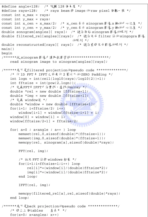 表 2-1 FBP 演算法的 pseudo code 