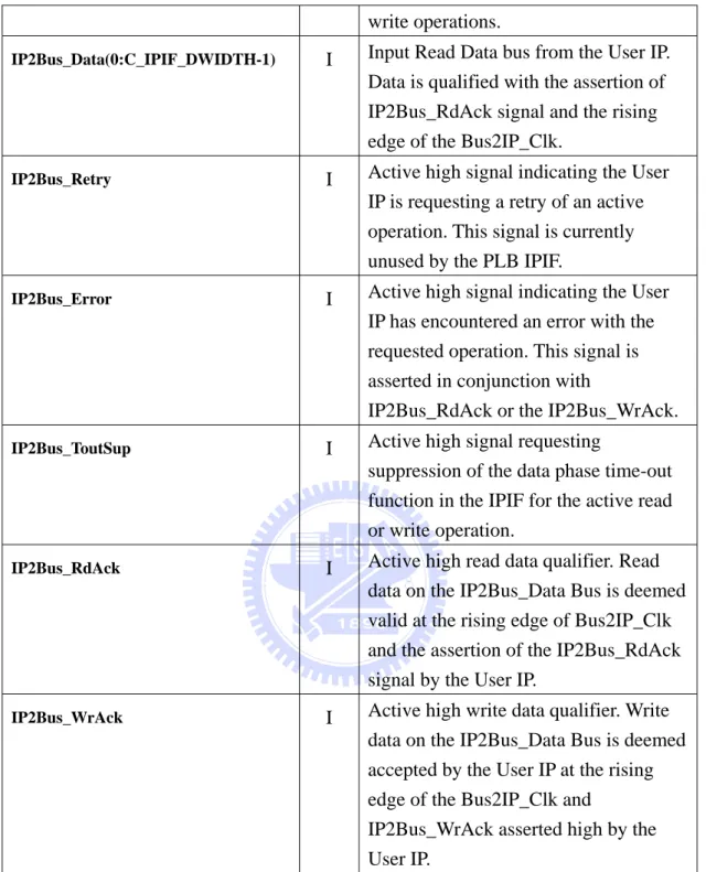 表  3-1 PLB IPIF I/O Signals 