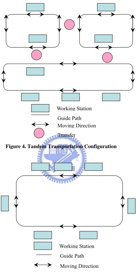 Figure 4. Tandem Transportation Configuration 