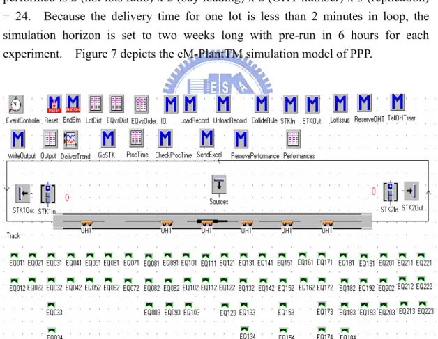 Figure 7. eM-Plant TM  Simulation Model of PPP 