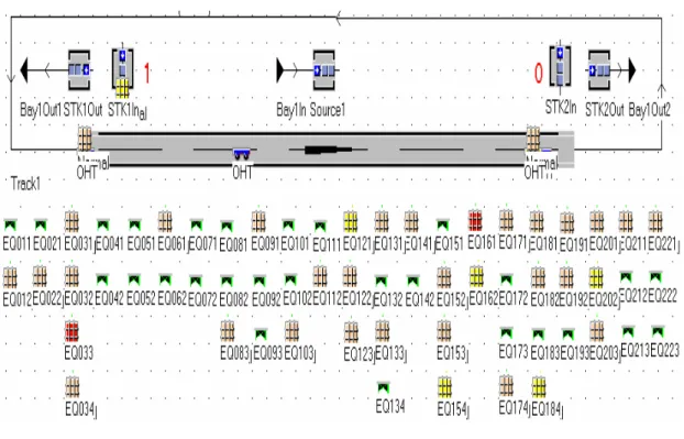Figure 9. OHT Loop Simulation Model 