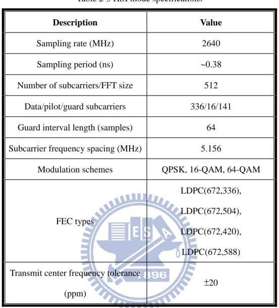 Table 2-3 HSI mode specifications 