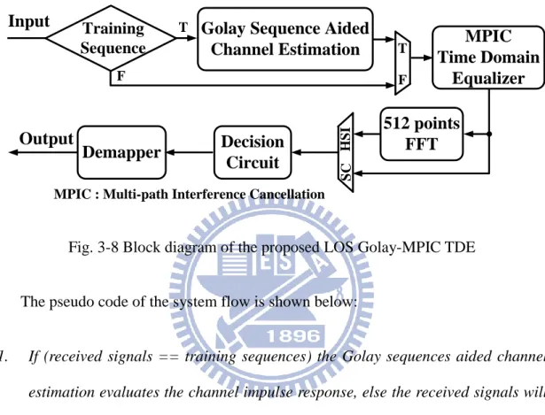 Fig. 3-8 Block diagram of the proposed LOS Golay-MPIC TDE 
