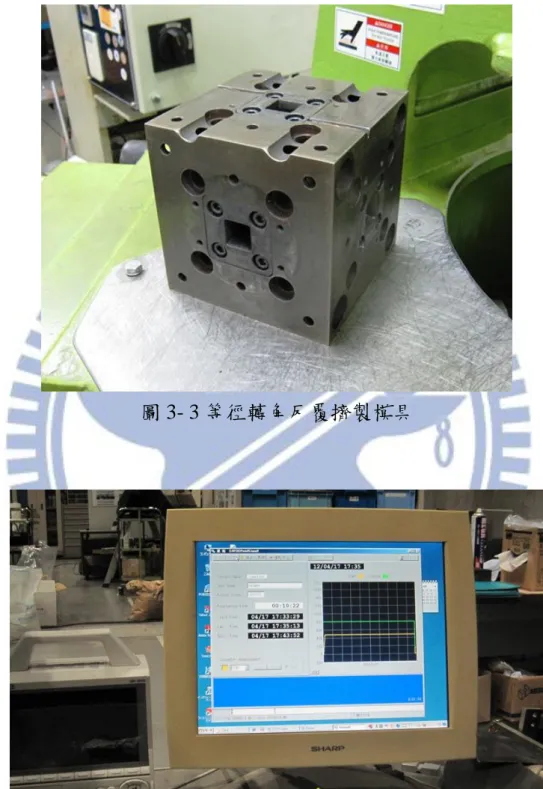 圖 3- 3 等徑轉角反覆擠製模具 