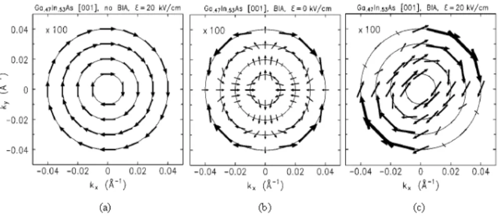 Figure 7.1. Con…guration of B ef f for various k in real material.
