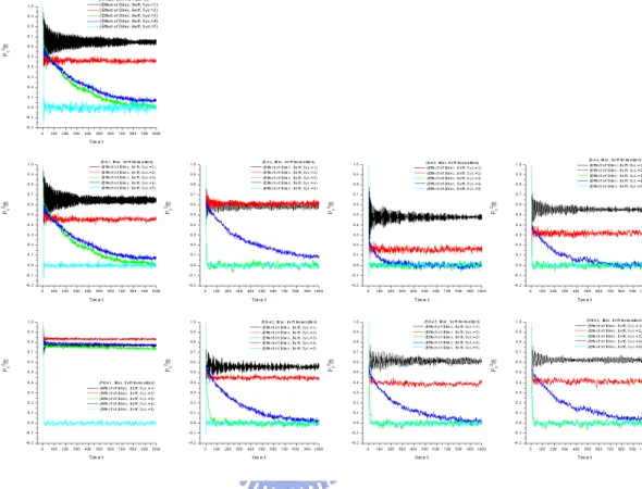 Figure 7.3. Spin relaxation rate under the viewpoint of e¤ect of di- di-rection of B ef f in the …ve operation systems.