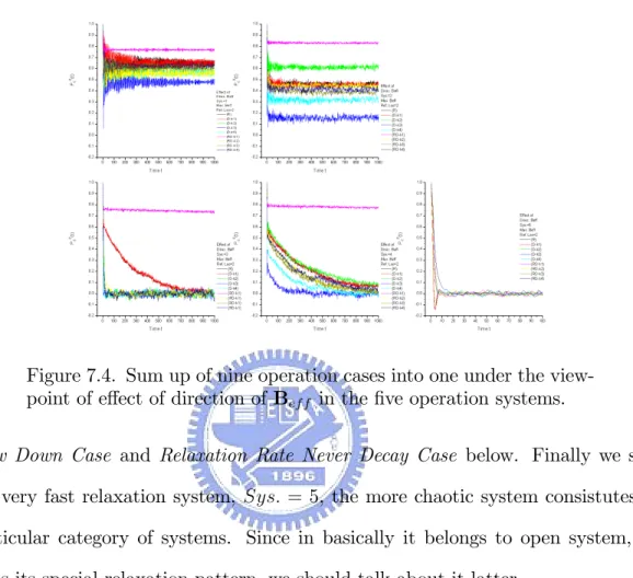 Fig. 7.4 shows the sum up of nine di¤erent operation cases into one for di¤erent systems