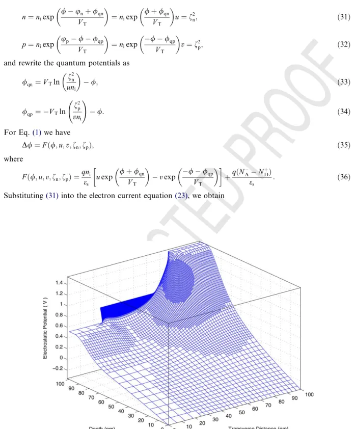 Fig. 7. Electrostatic potential.