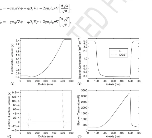 Fig. 1. The numerical results of the 600 nm silicon diode.