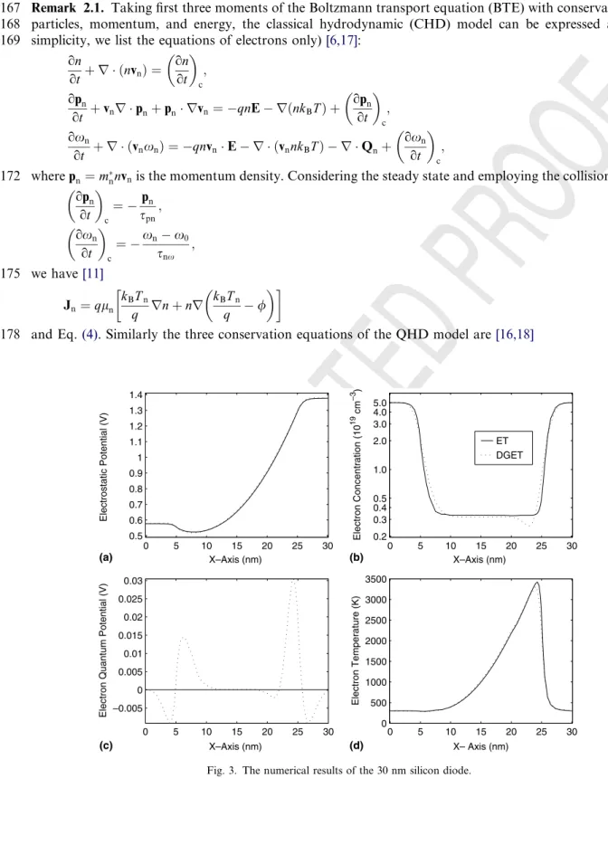 Fig. 3. The numerical results of the 30 nm silicon diode.