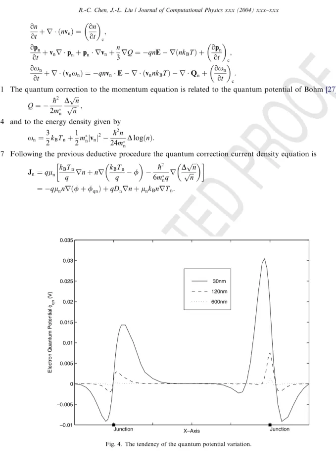 Fig. 4. The tendency of the quantum potential variation.