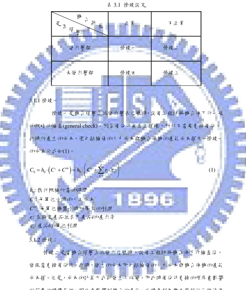 表 3.1  情境設定  正常  不正常  發出警報  情境一  情境二  未發出警報  情境四  情境三 機 台 是 否 預 警 狀 態 3.1.1 情境一         情境一是機台預警系統發出警告信號時，設備工程師將機台停下作一般 的概略的檢查(general check)。因為備份件無真正損壞，所以不需要更換備份。 此時所產生的成本，僅包括檢修的人力成本與機台停機的產能成本損失。情境一 的成本公式如(1)。  ( )00 0 1llpm i iiChCChCrπ == ⋅+= ⋅⎛⎜+ ⋅ ⎝ ∑