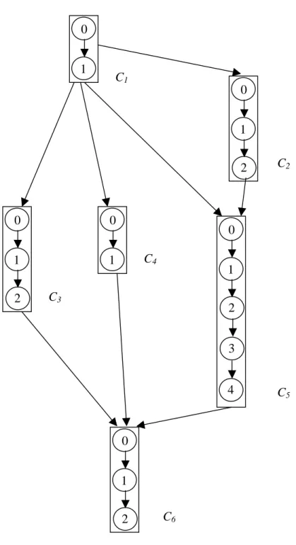 Figure 2: A working buffer stores several categories of test wafers 1201 0 1 2 0 1 0 C1C2C3C4C512034120C6