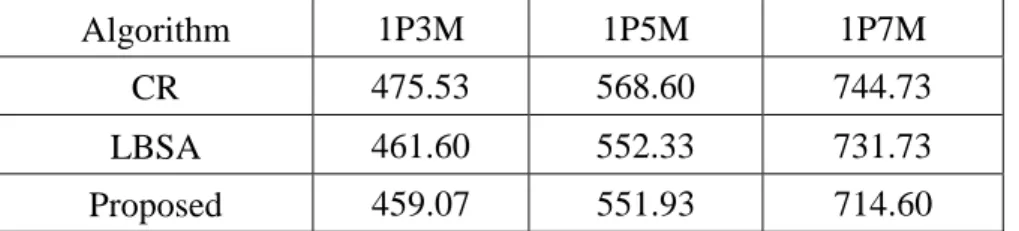 Table 1: Comparison of hit rate 