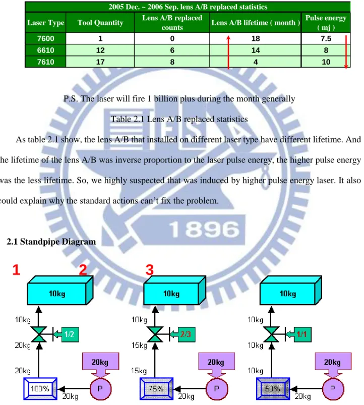 Figure 2.1 Standpipe system flow 