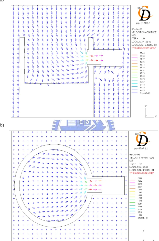 Fig. 4.1. Velocity vector for SF 6  release flow rate of 10 L/min, venting flow rate of 3130 