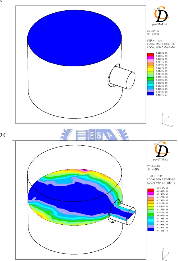 Fig. 4.2. Concentration distribution for SF 6  release flow rate of 10 L/min, venting flow rate of  3130 L/min in the 2x2x3m domain, case 1 (a) plane across the chamber top (b) plane 