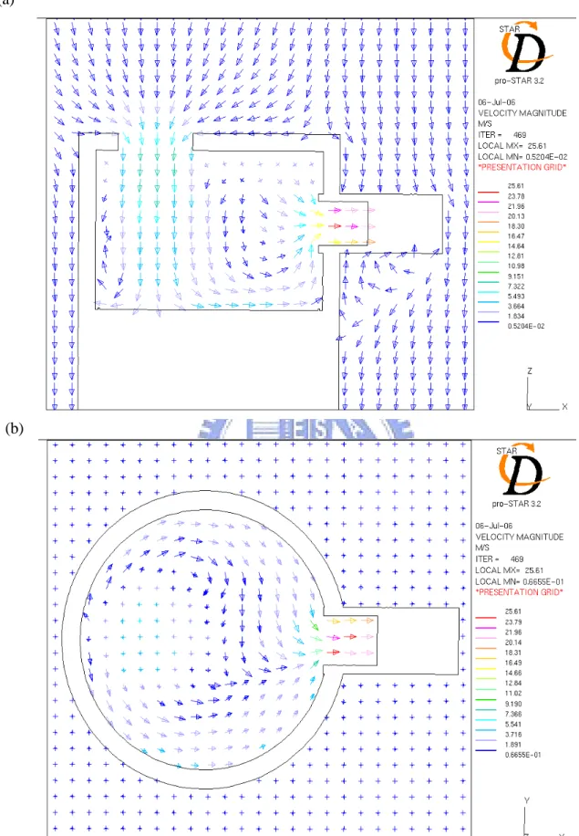 Fig. 4.5. Velocity vector of the chamber with the hood for SF 6  release flow rate of 10 L/min, 