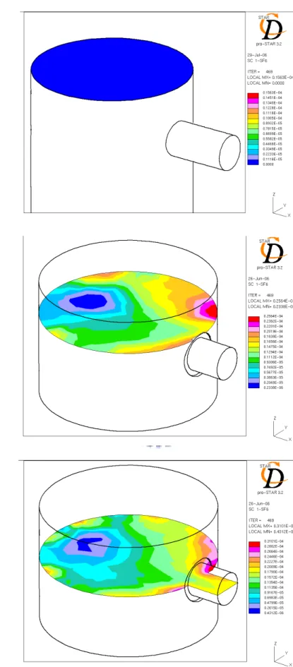 Fig. 4.6. Concentration distribution of the chamber with the hood for SF 6  release flow rate of 
