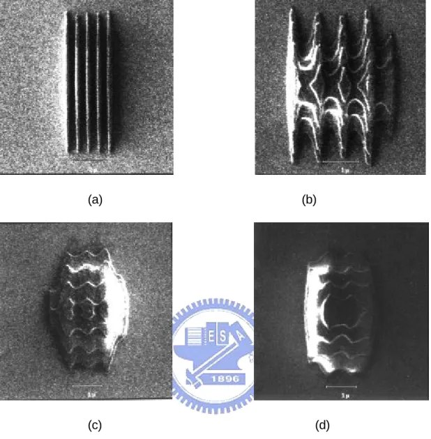 Figure  6.1  I-line  symmetrical multiprocessing focus. Pattern length changes  observed using an  Applied Materials SEM Vision