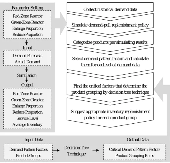 Figure 1. Research methodology procedures. 