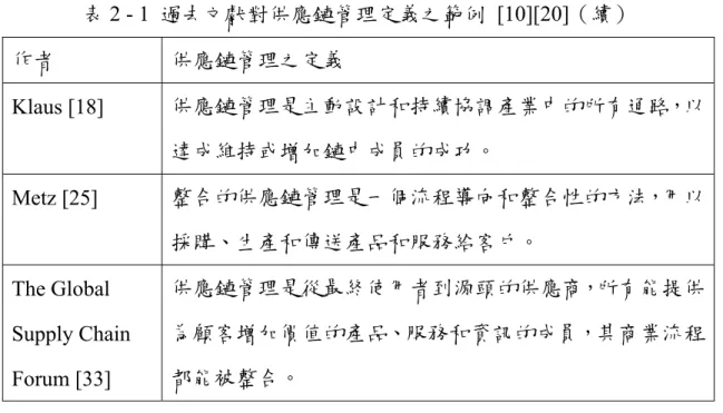 表 2 - 1  過去文獻對供應鏈管理定義之範例 [10][20]（續）    作者  供應鏈管理之定義  Klaus [18]  供應鏈管理是主動設計和持續協調產業中的所有通路，以 達成維持或增加鏈中成員的成功。  Metz [25]  整合的供應鏈管理是一個流程導向和整合性的方法，用以 採購、生產和傳送產品和服務給客戶。  The Global  Supply Chain  Forum [33]  供應鏈管理是從最終使用者到源頭的供應商，所有能提供為顧客增加價值的產品、服務和資訊的成員，其商業流程都能被