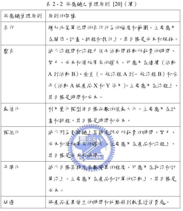 表 2 - 2  供應鏈之管理原則 [20]（續）  供應鏈管理原則 原則的架構  合作  增加決策單位間的合作行為的強度和範圍。主要應用 在關係、計畫、排程和執行上，其目標是成本和服務。 整合  減少流程間和流程中任兩活動間移動所耗費的時間、 努力、成本和績效帶來的損失。可應用在連續（活動 A 到活動 B）、垂直（一般流程 A 到一般流程 B）和水 平（活動 A 被產品 X 和 Y 佔用） 。主要應用在流程上， 其目標是時間和成本。  最佳化  利用量化模型使目標函數的值最大化。主要應用在計 畫和排程，其