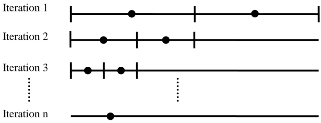 Fig. 2 Process of the cutoff point Iteration 1 