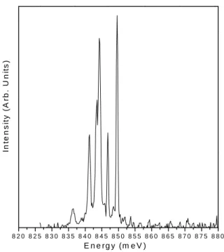 Fig.  9  Low  temper atur e  photoluminescence  spectr um  fr om  a  single,  1mm  base,  InAs/InP  nanotemplate  pyr amid