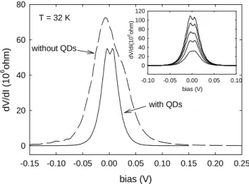 Figur e  16.  Spin  polar ization  after   scatter ed  by  a  GaAs/InAs anti-dot.