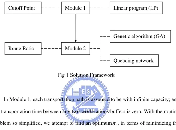 Fig 1 Solution Framework 