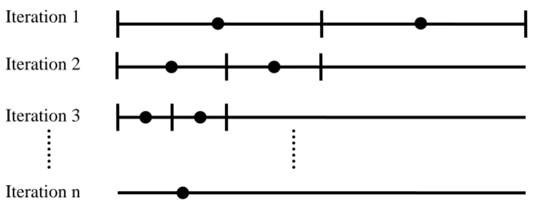 Fig 2 Process of the cutoff point 