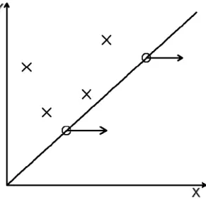 Figure 2.2: Semi-competing risks Data 