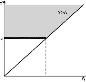 Figure 2.4 Risk Set for Truncation Data 